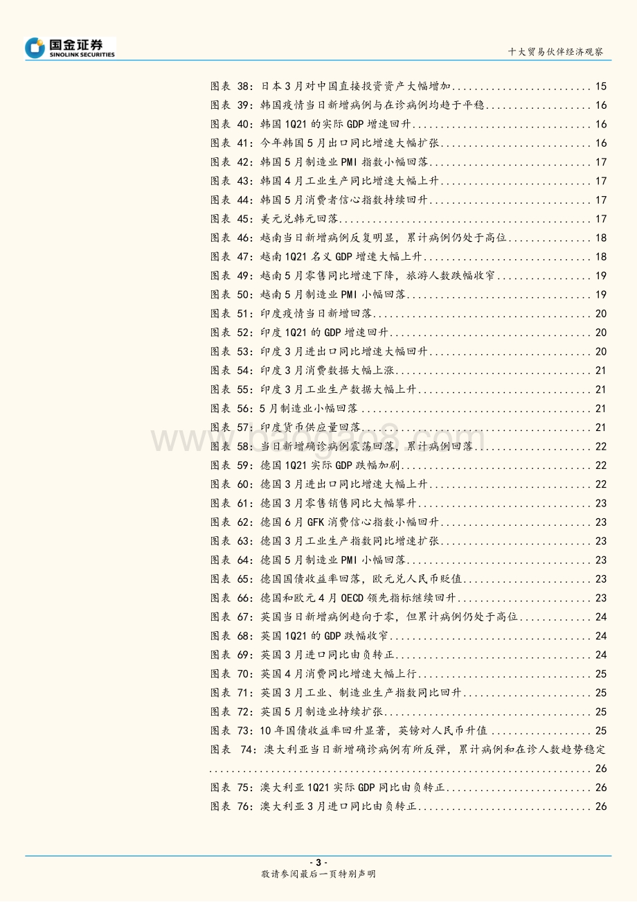 十大贸易伙伴经济观察：新兴市场疫情反复会影响全球复苏节奏吗？.pdf_第3页