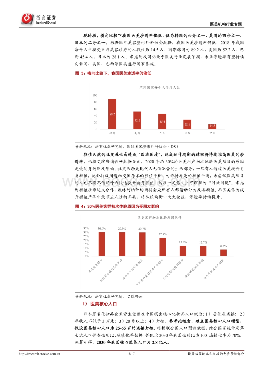 时代性大趋势之医美机构：高景气高壁垒医美机构锋芒初露.pdf_第5页