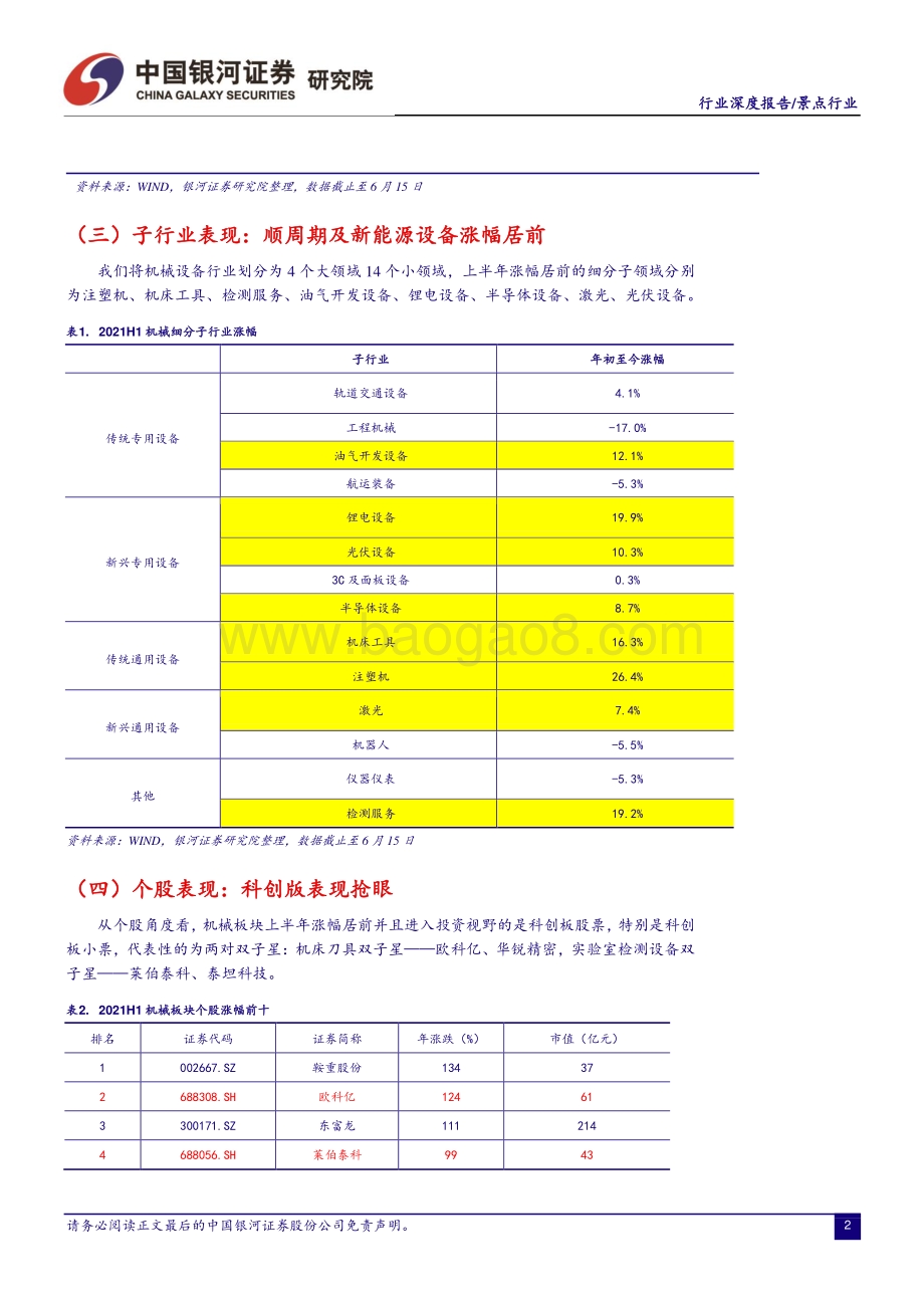 2021年机械行业中期策略报告：制造强国装备引领.pdf_第4页