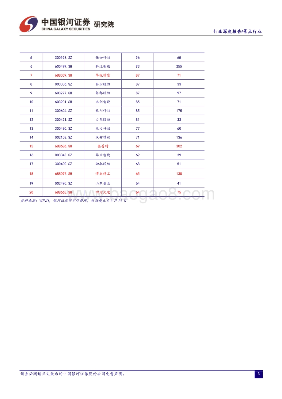2021年机械行业中期策略报告：制造强国装备引领.pdf_第5页