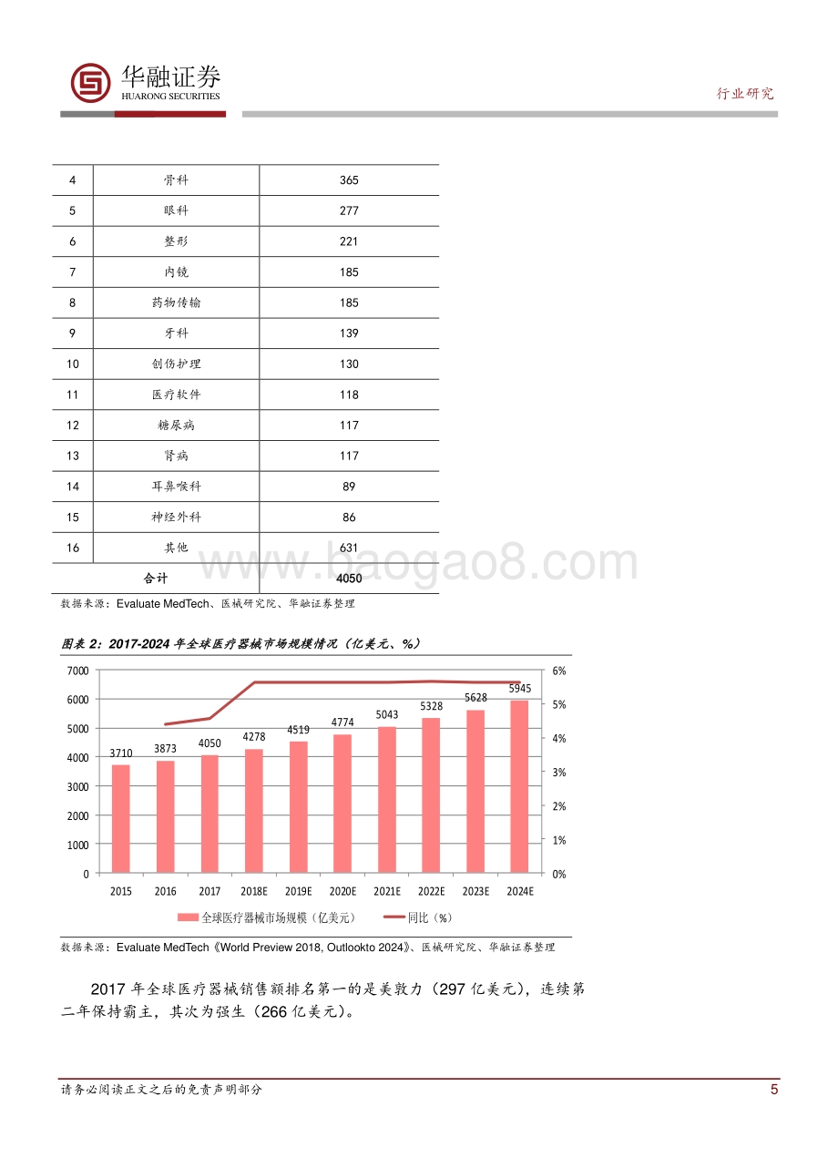 骨科领域大有作为.pdf_第5页