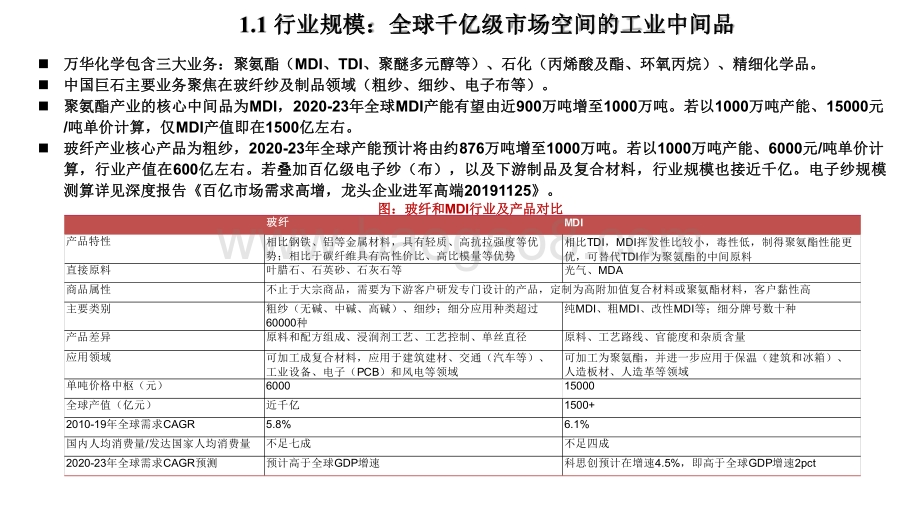 2021-2022世界级工业品巨匠中国巨石和万华化学发展前景研究报告.pdf_第3页