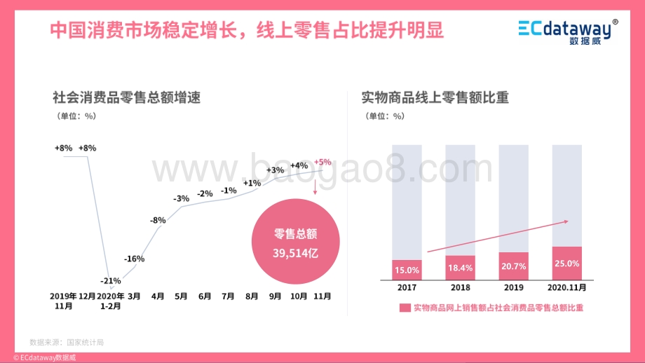 2021互联网趋势解读与展望.pdf_第3页