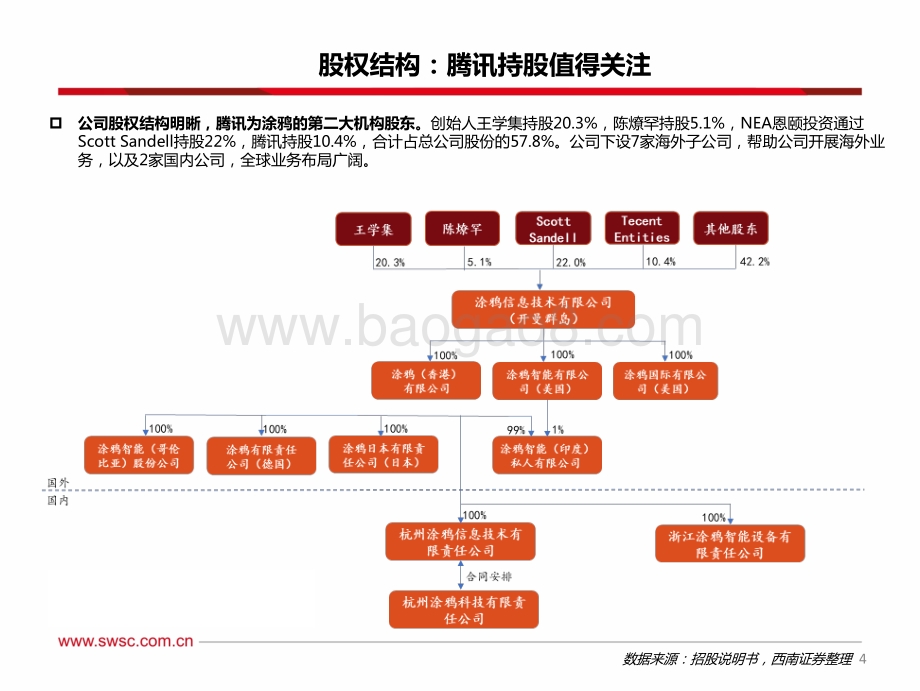 涂鸦智能：智能物联云平台第一股一站式PaaS服务打造AIoT界“安卓”.pdf_第5页