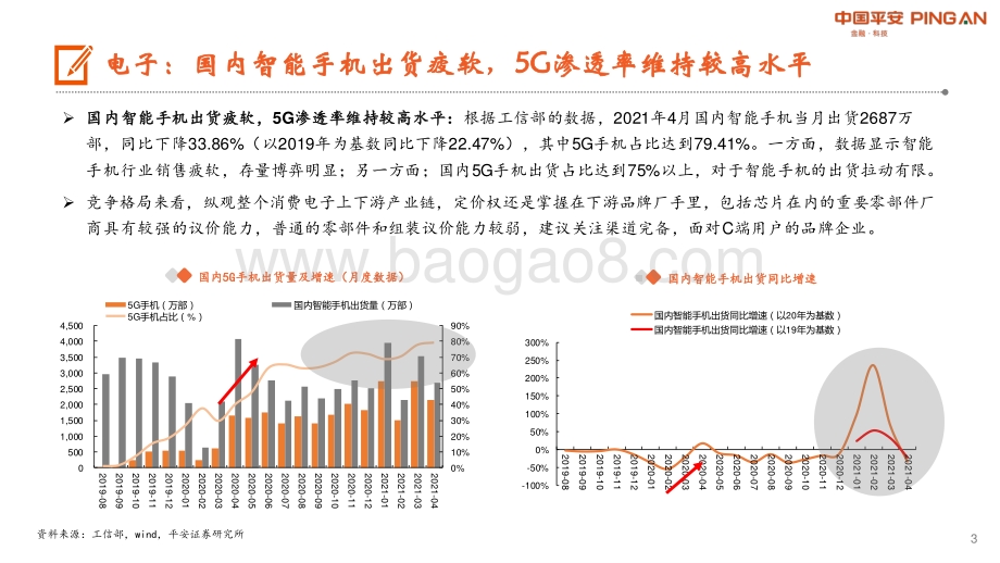 电子信息行业：5G-V2X技术逐步落地 “5G+工业互联网”发展取得积极成果.pdf_第3页