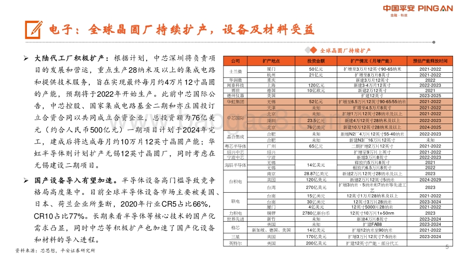 电子信息行业：5G-V2X技术逐步落地 “5G+工业互联网”发展取得积极成果.pdf_第5页