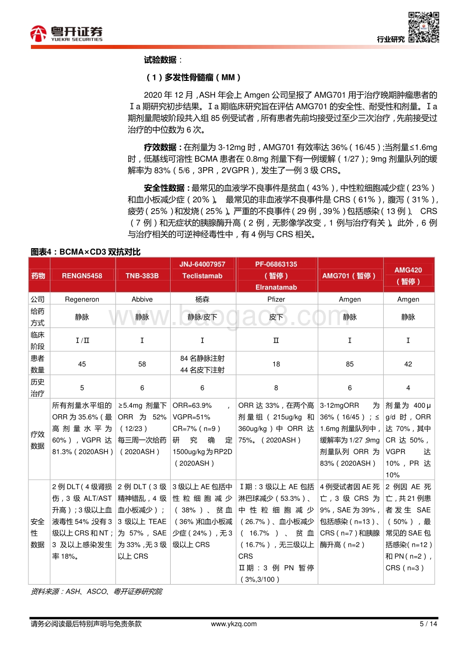 双抗深度报告（六）：国内双抗企业及管线梳理（百济神州）.pdf_第5页