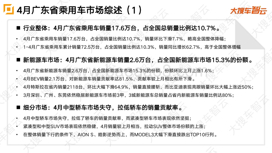 2021年4月广东省乘用车市场分析报告.pdf_第2页