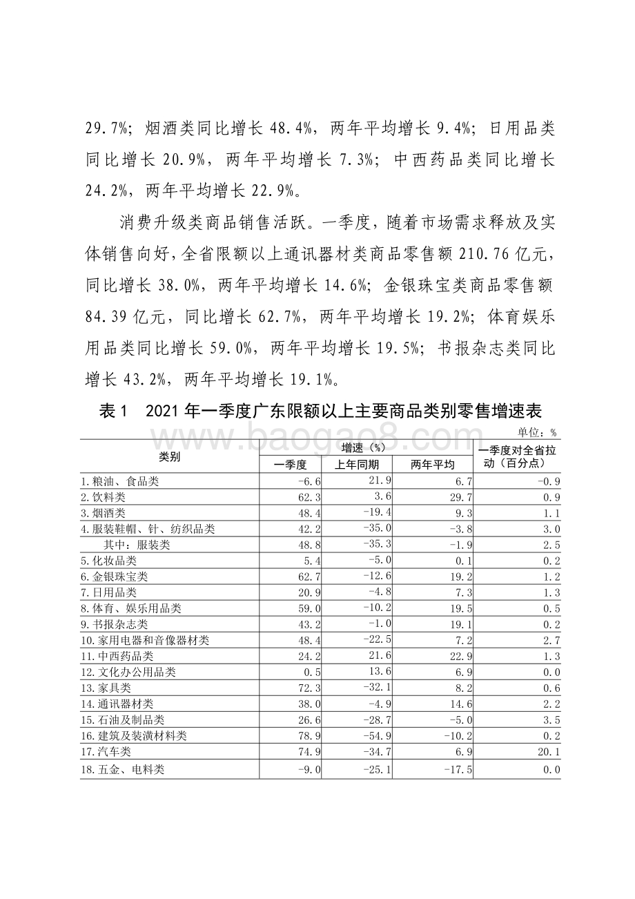 2021年一季度广东消费品市场运行情况分析.pdf_第4页