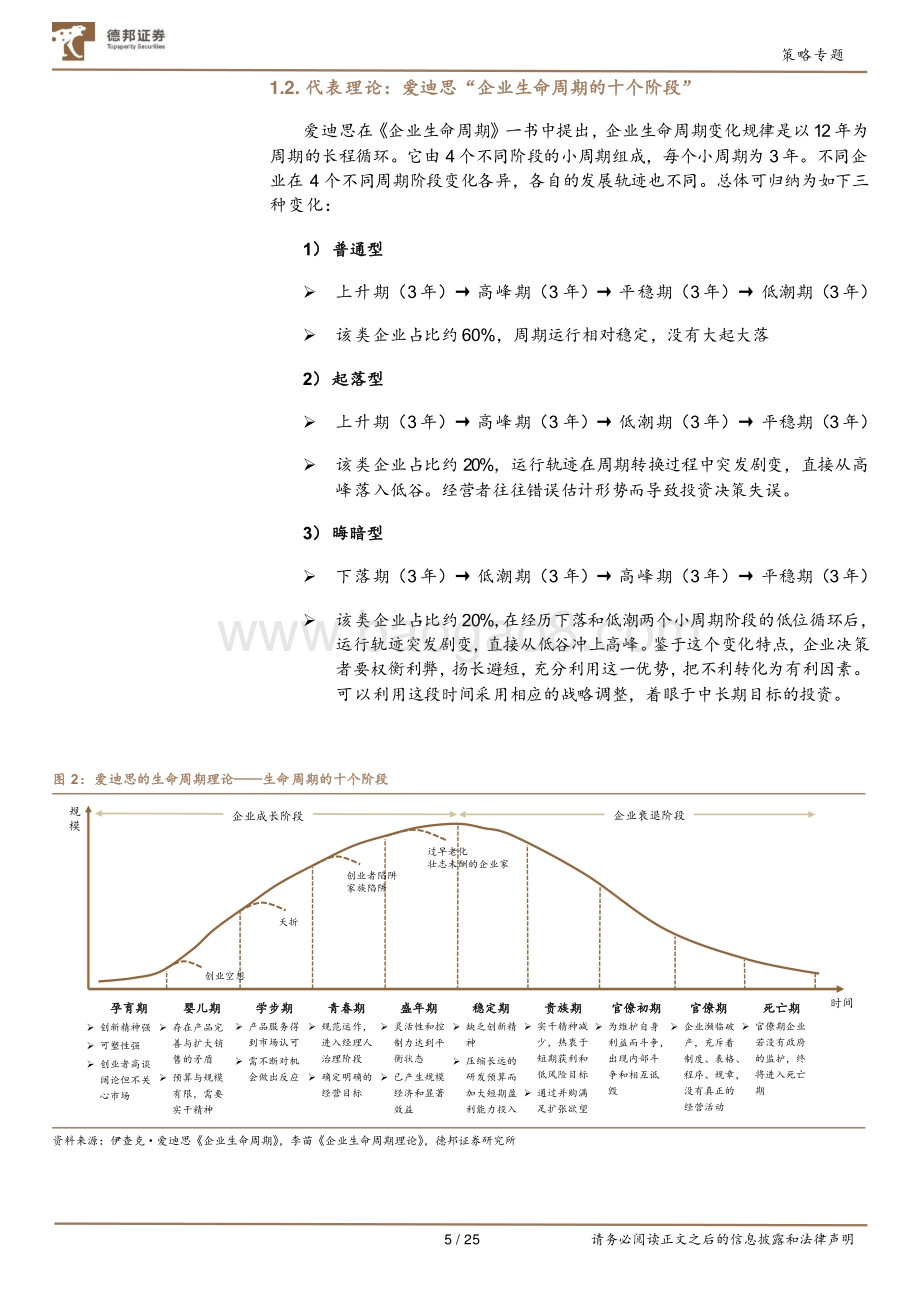 公司研究系列之财务报表看企业生命周期：盛衰有时.pdf_第5页