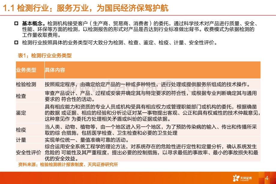 第三方检测：检测赛道长坡厚雪多下游共筑行业高需求.pdf_第4页