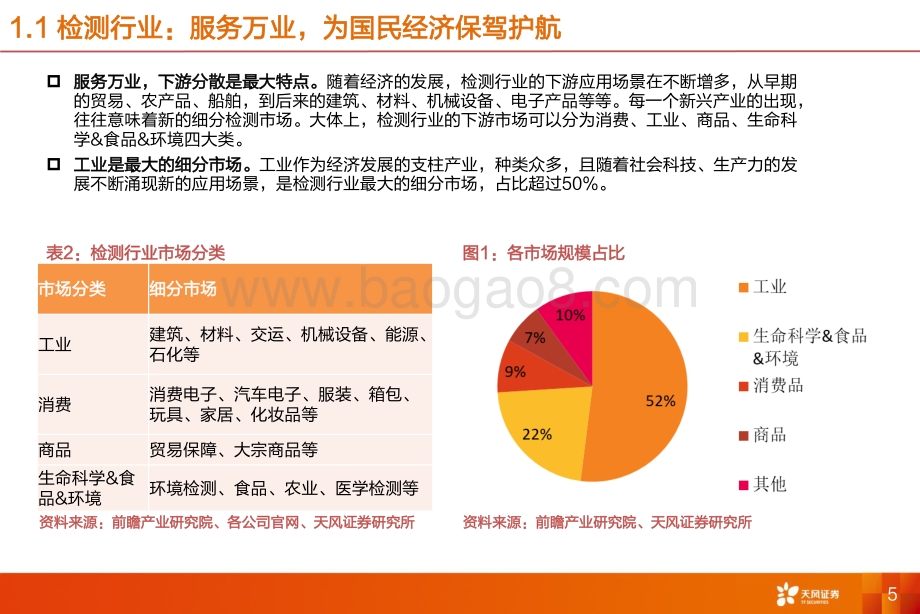 第三方检测：检测赛道长坡厚雪多下游共筑行业高需求.pdf_第5页