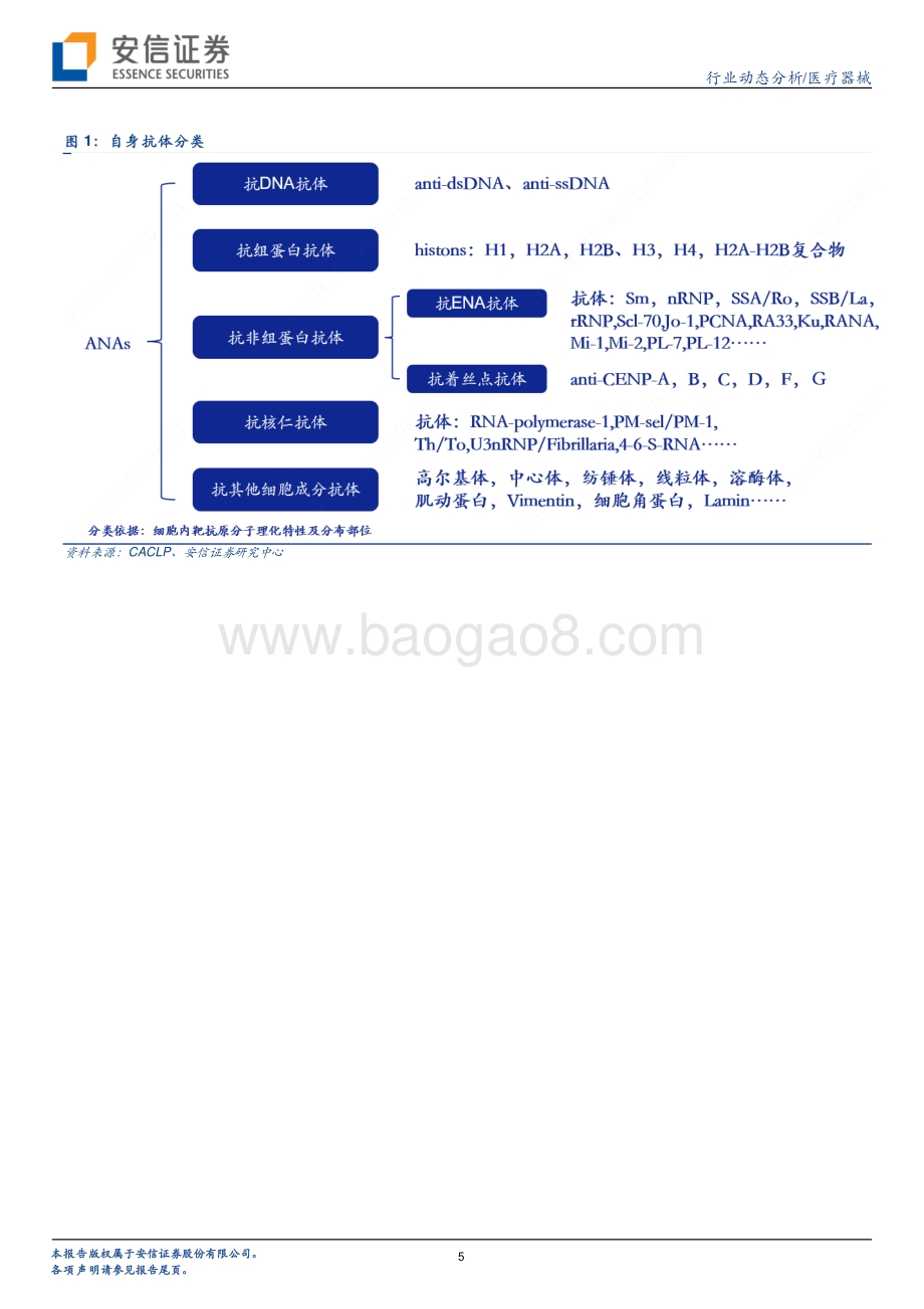 技术迭代+国产替代驱动自免检测市场加速增长国产龙头放量可期.pdf_第5页