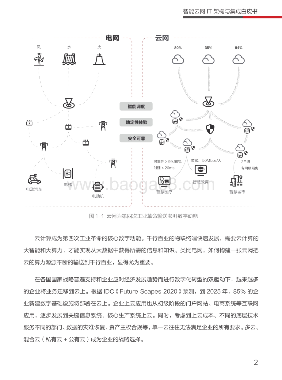 华为智能云网IT架构与集成白皮书.pdf_第5页