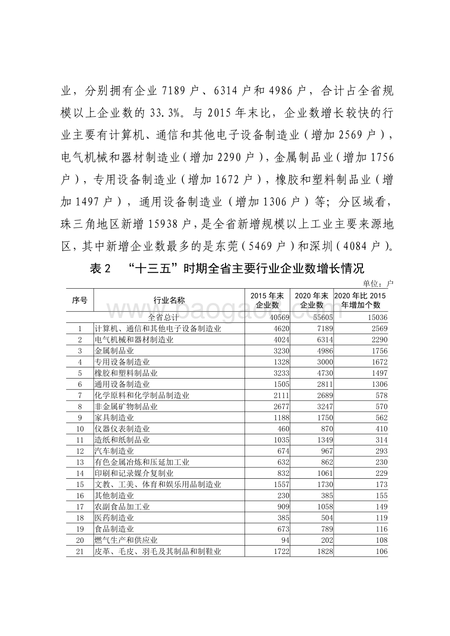 “十三五”时期广东工业经济发展情况分析.pdf_第3页