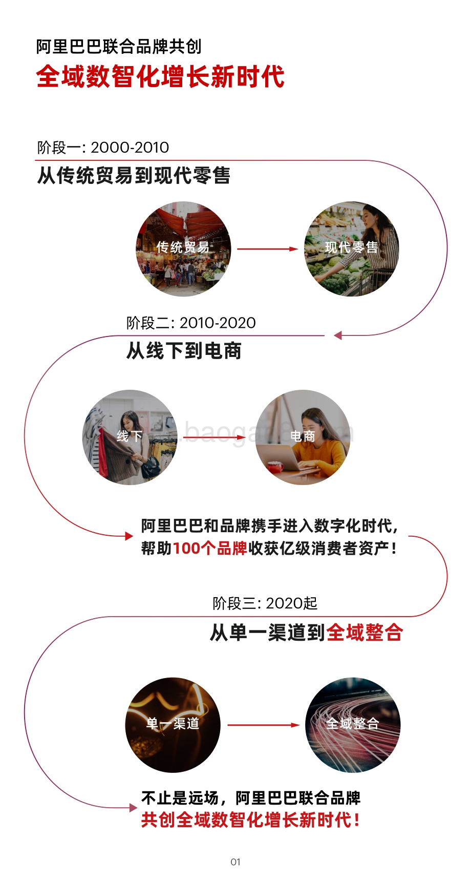 同城零售品牌增长白皮书.pdf_第4页
