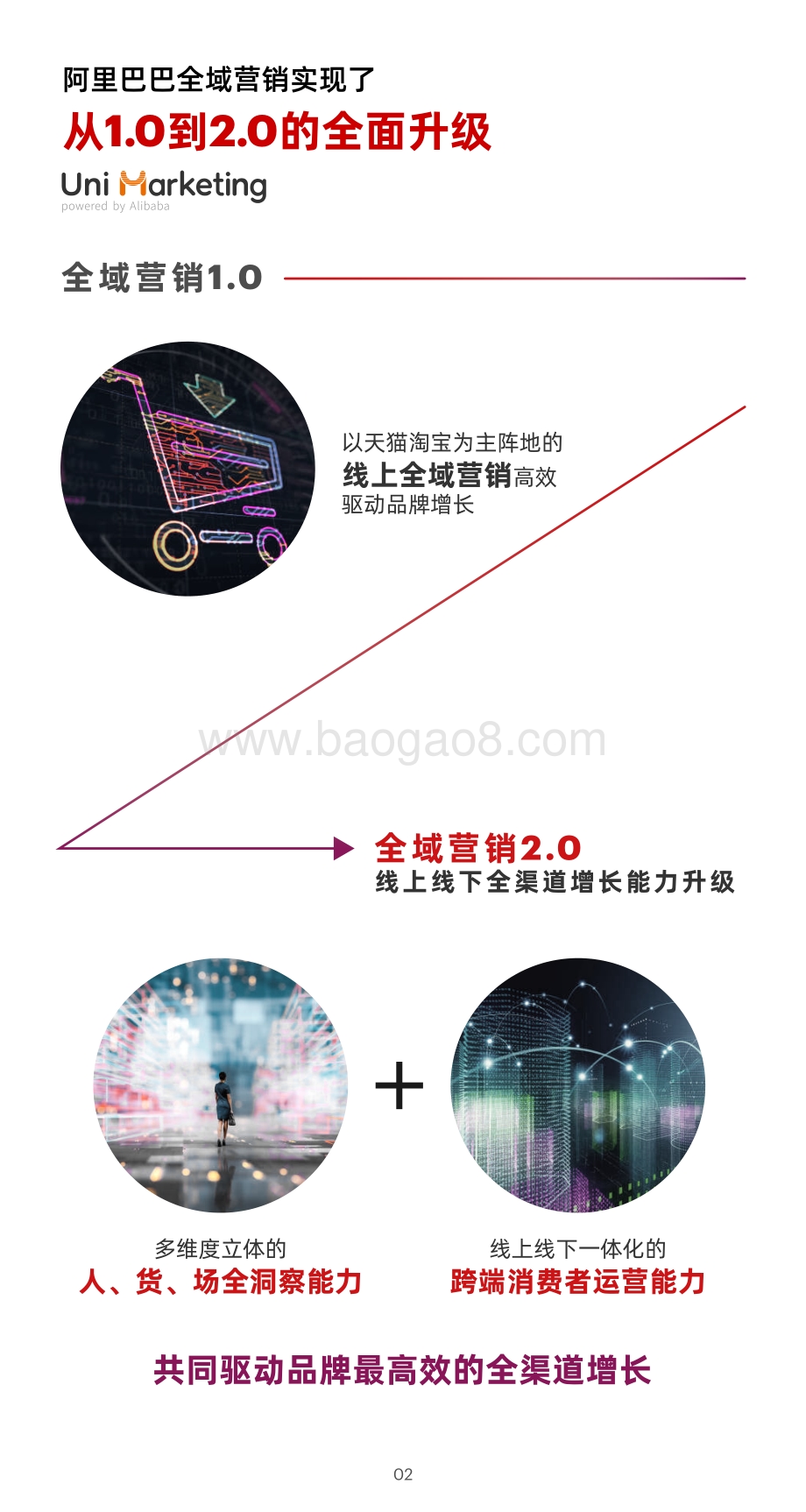 同城零售品牌增长白皮书.pdf_第5页