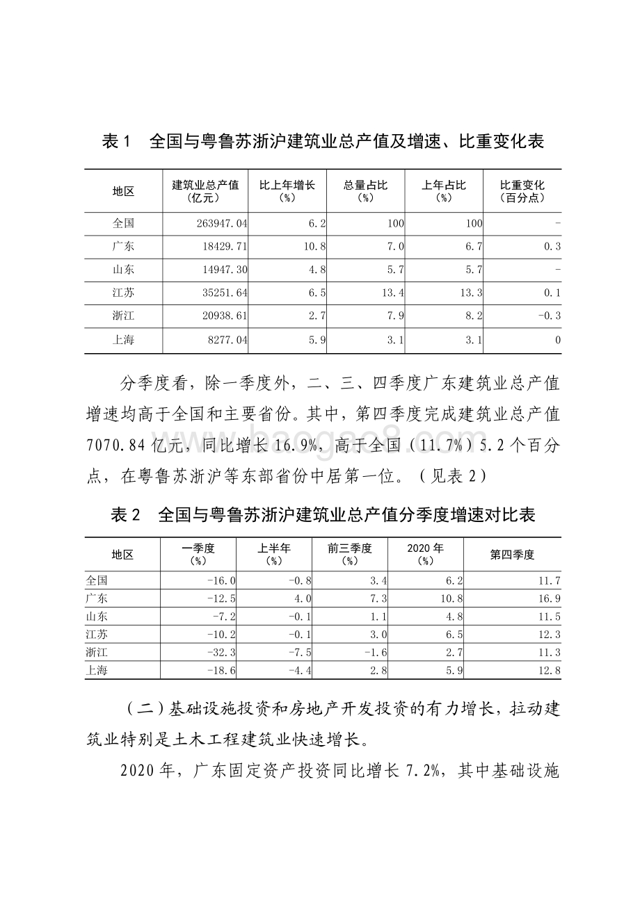 2020年广东建筑业生产情况分析.pdf_第3页