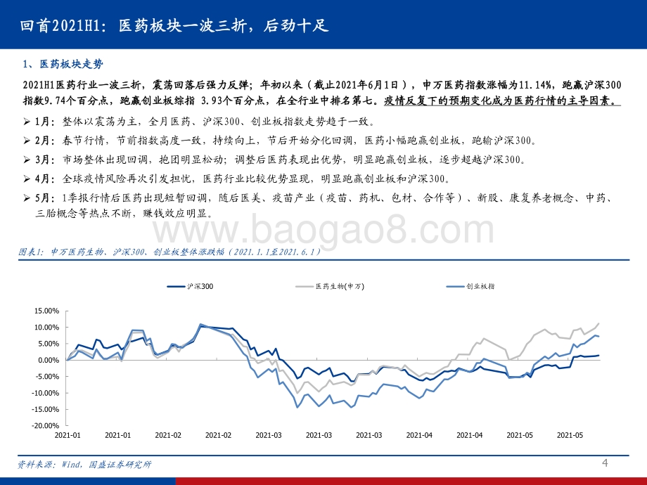 医药生物行业2021H2策略.pdf_第4页
