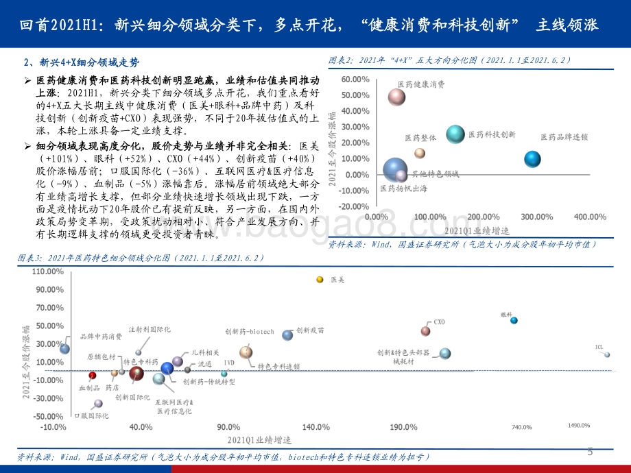 医药生物行业2021H2策略.pdf_第5页