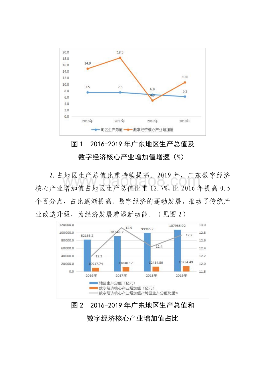 广东数字经济发展探析.pdf_第4页