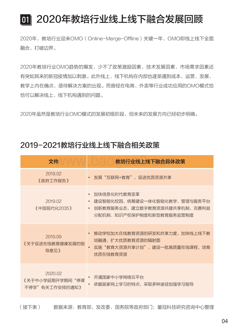 2021教培行业线上线下融合白皮书.pdf_第4页