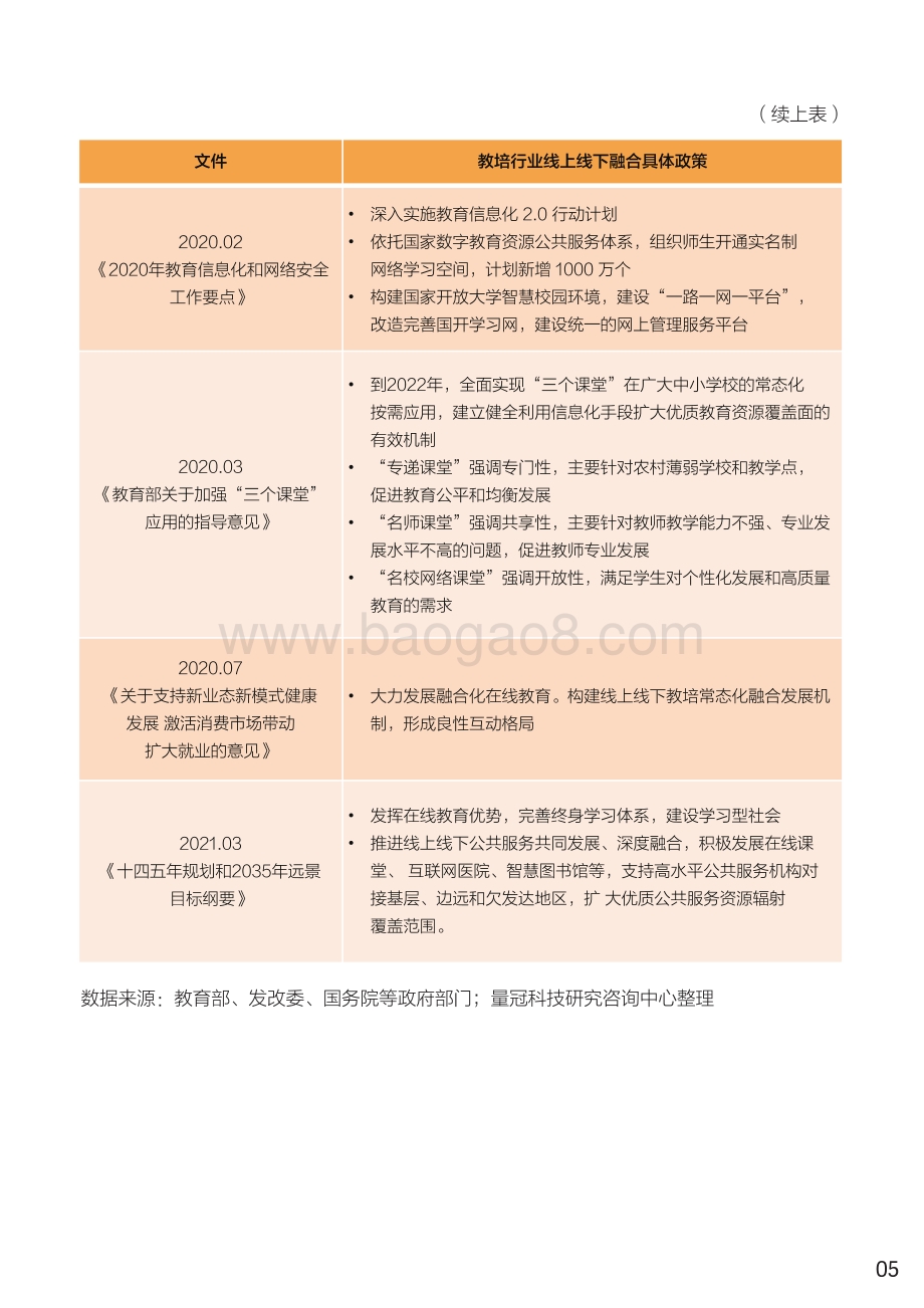 2021教培行业线上线下融合白皮书.pdf_第5页