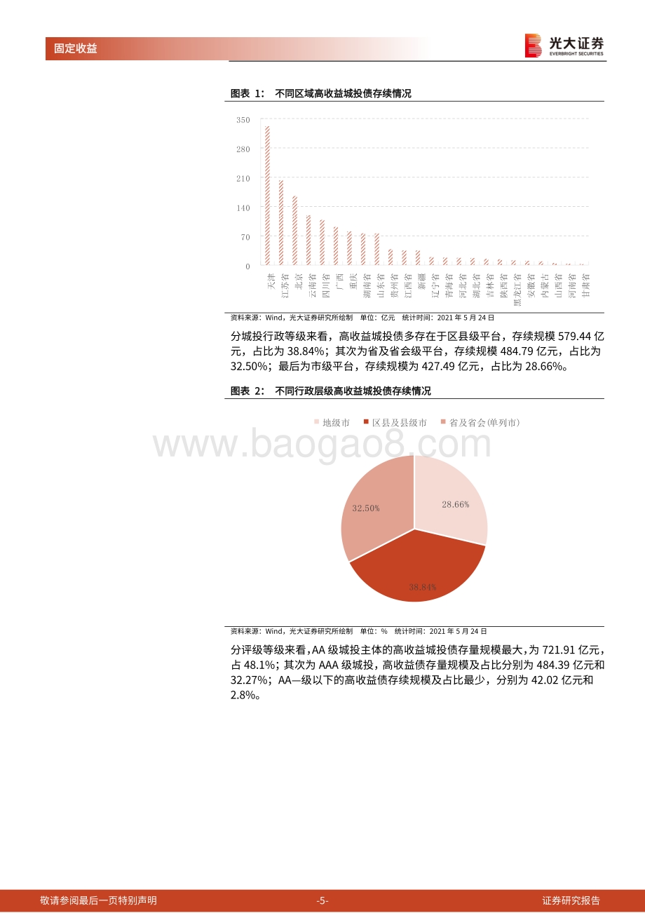 江苏省城投平台梳理：如何看城投债系列之高收益债（江苏篇）.pdf_第5页