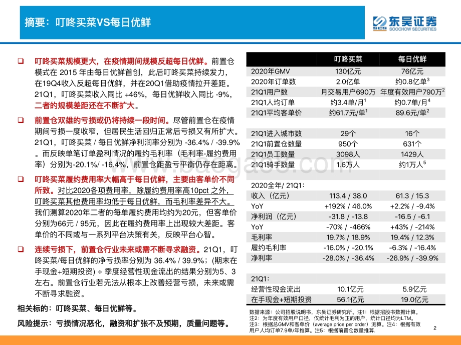 生鲜电商深度分析：生鲜电商战事升级路向何方叮咚买菜VS每日优鲜VS社区团购.pdf_第2页