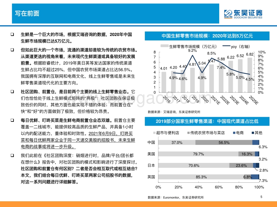 生鲜电商深度分析：生鲜电商战事升级路向何方叮咚买菜VS每日优鲜VS社区团购.pdf_第5页