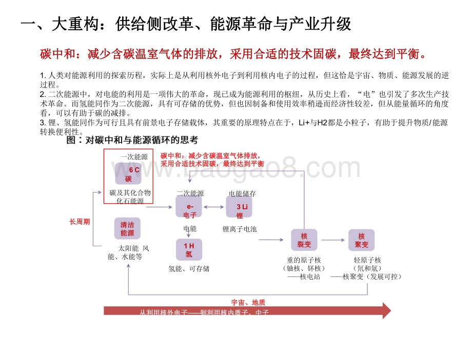 2021碳中和行业发展分析报告.pdf_第3页