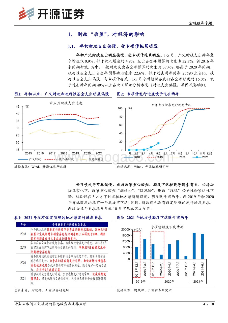 宏观经济专题：财政“后置”对经济的影响.pdf_第4页