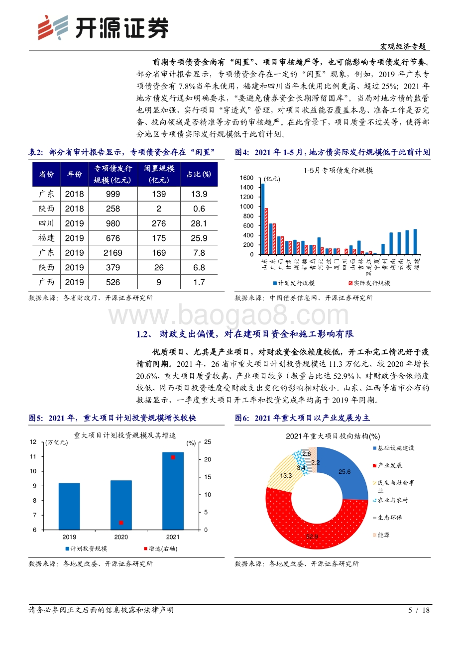 宏观经济专题：财政“后置”对经济的影响.pdf_第5页