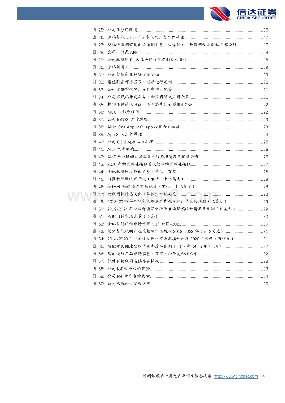 深度解析涂鸦智能AIoT PaaS SaaS先驱者.pdf_第4页