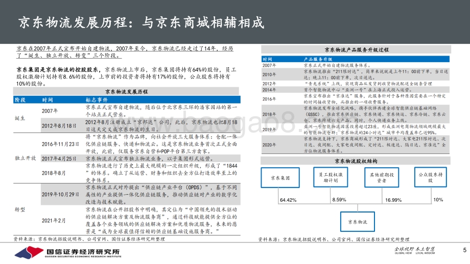 京东物流：仓配筑坚实基础风物长宜放眼量.pdf_第5页