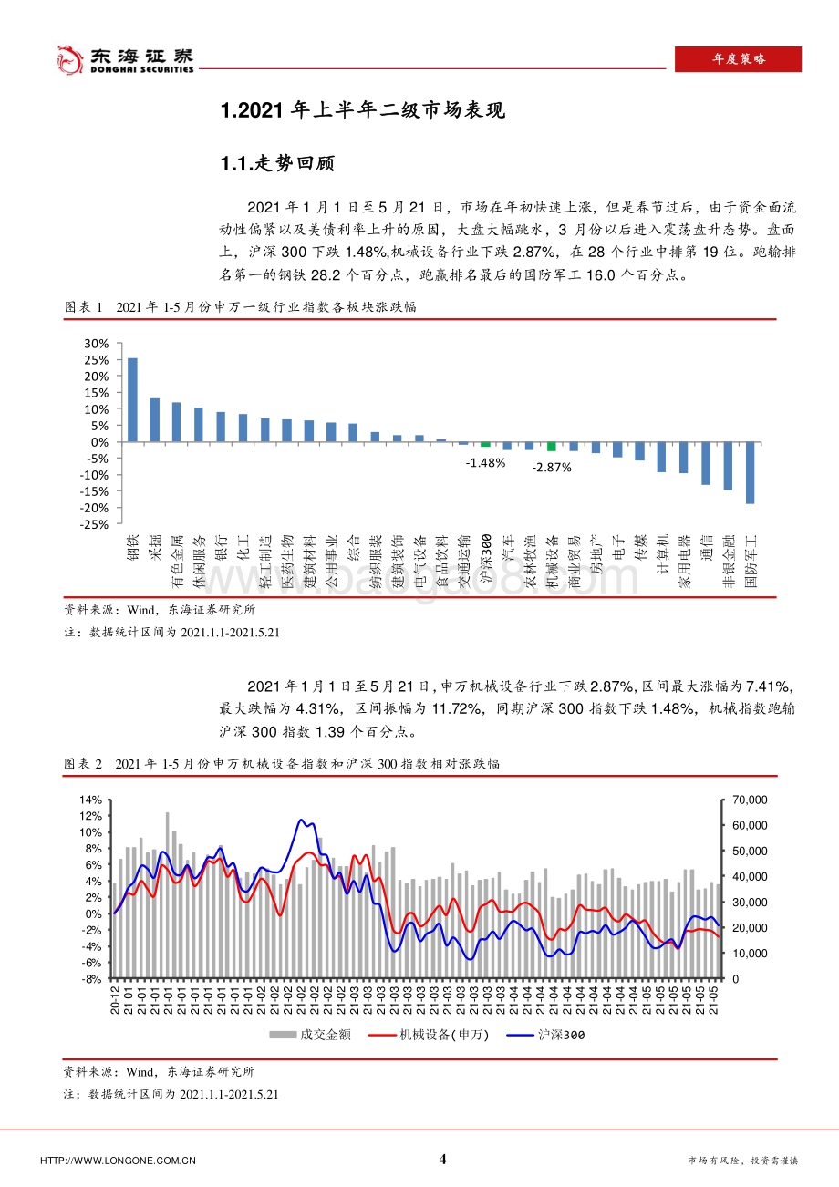 机械设备2021年中期策略：碳中和背景下深挖业绩突出、需求旺盛的标的.pdf_第4页