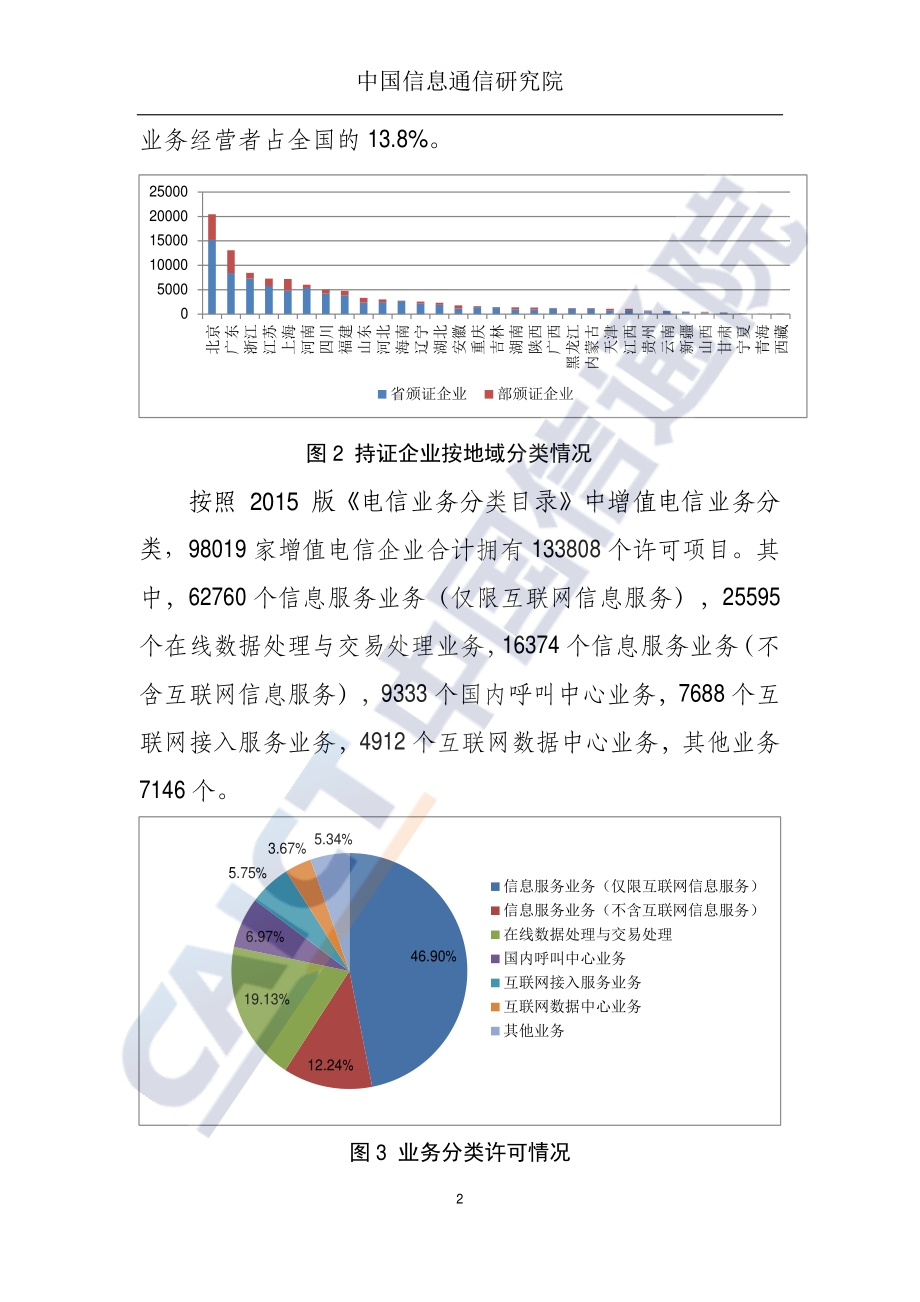 2021年2月国内增值电信业务许可情况分析报告.pdf_第3页