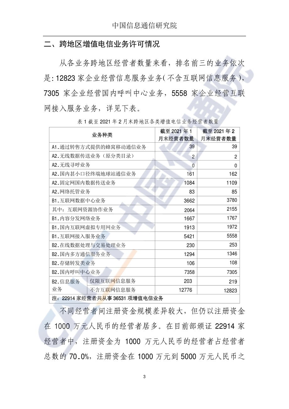 2021年2月国内增值电信业务许可情况分析报告.pdf_第4页