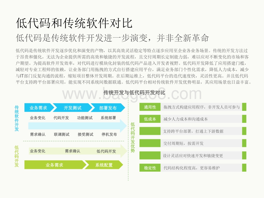 2021-2022低代码行业研究报告.pdf_第4页