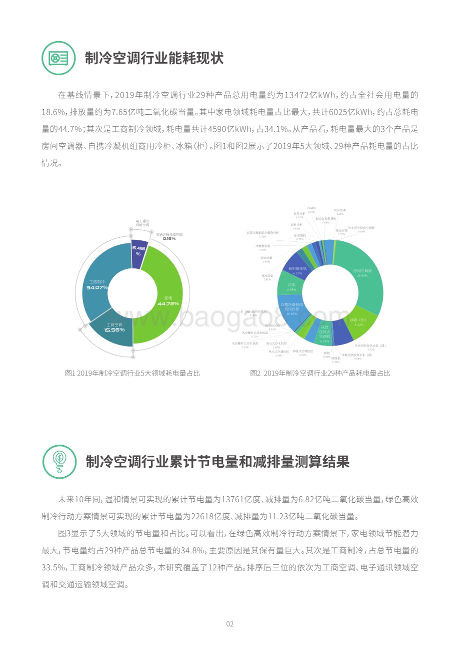 中国制冷空调产品节能减排潜力研究.pdf_第3页