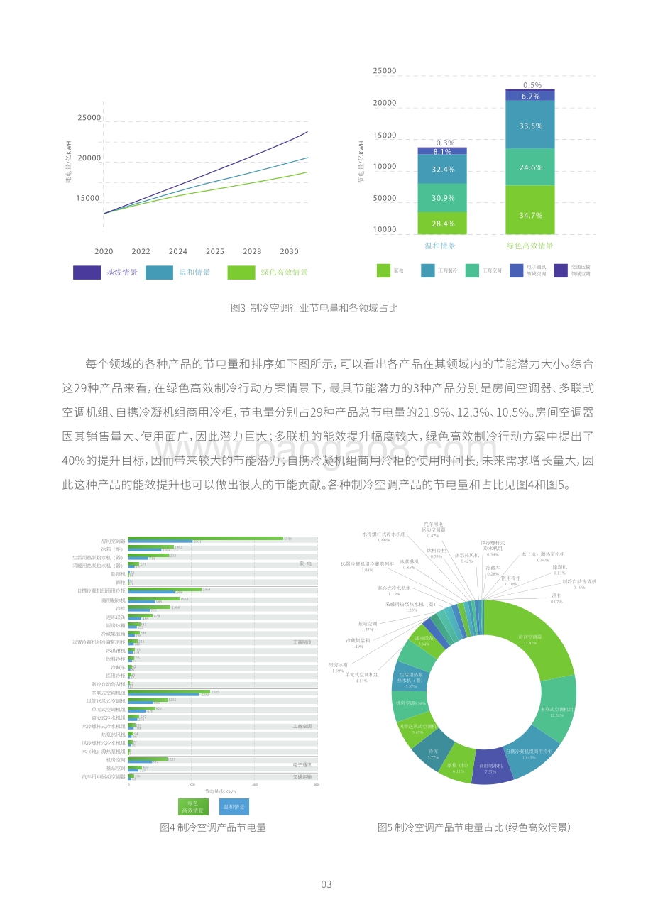 中国制冷空调产品节能减排潜力研究.pdf_第4页