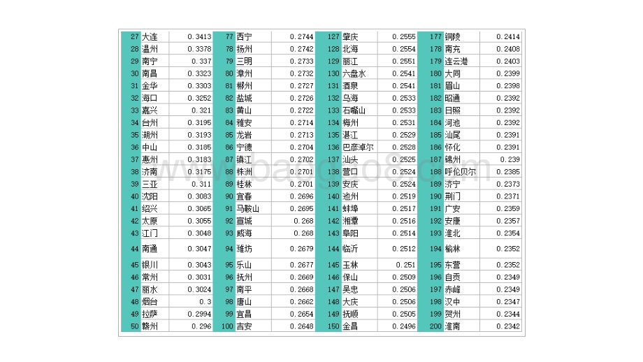 2020年中国296个城市营商环境报告.pdf_第5页