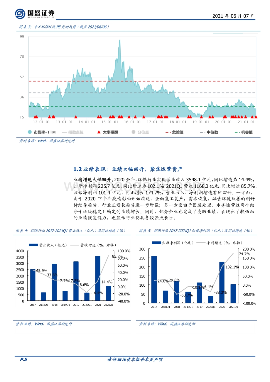 环保工程及服务行业策略：REITs、碳中和催化敛锋芒再峥嵘.pdf_第5页