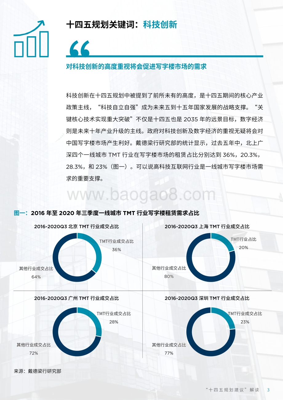 十四五规划建议解读.pdf_第3页
