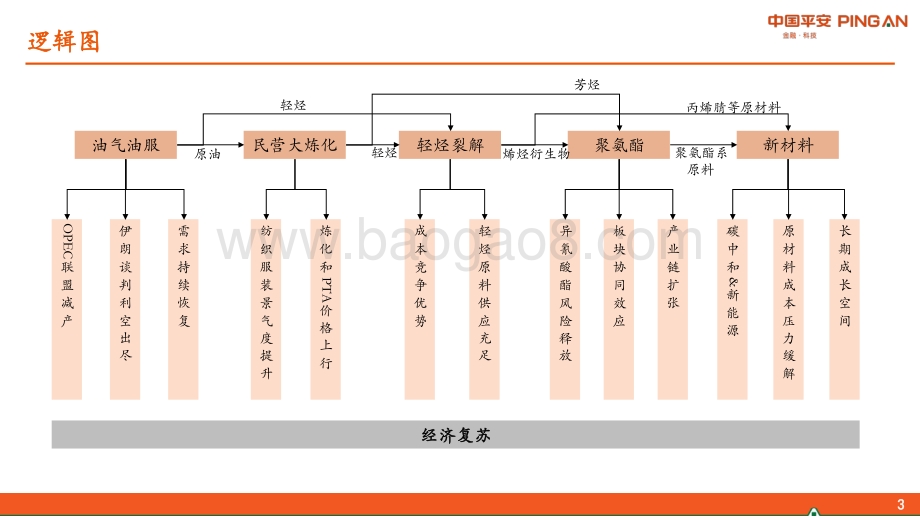 化工行业2021年中期策略报告：大宗品景气分化新材料价值凸显.pdf_第3页