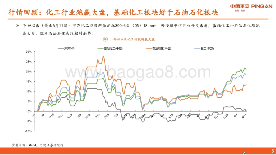 化工行业2021年中期策略报告：大宗品景气分化新材料价值凸显.pdf_第5页
