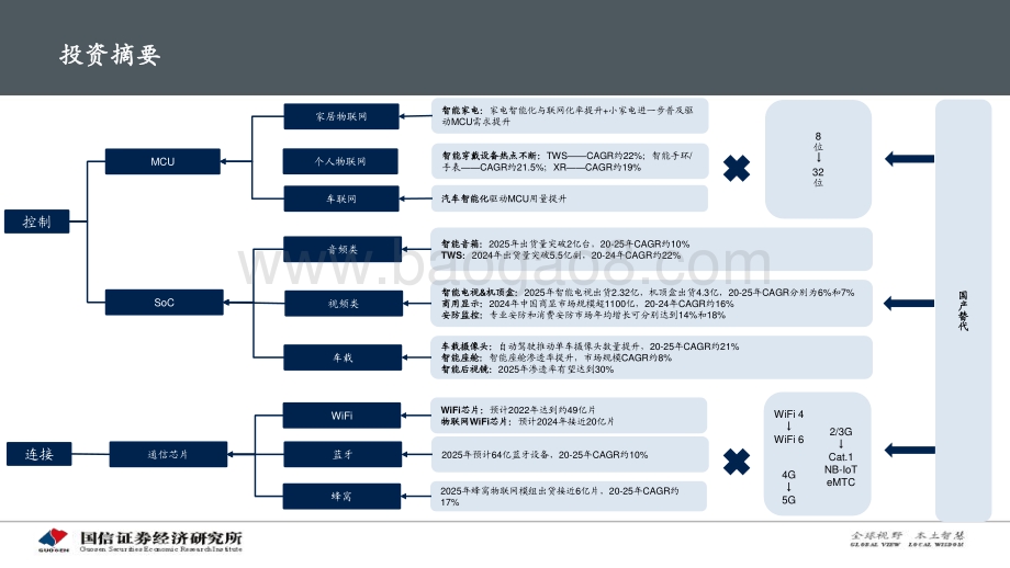 物联网系列报告：AIoT芯片投资赛道解析.pdf_第2页