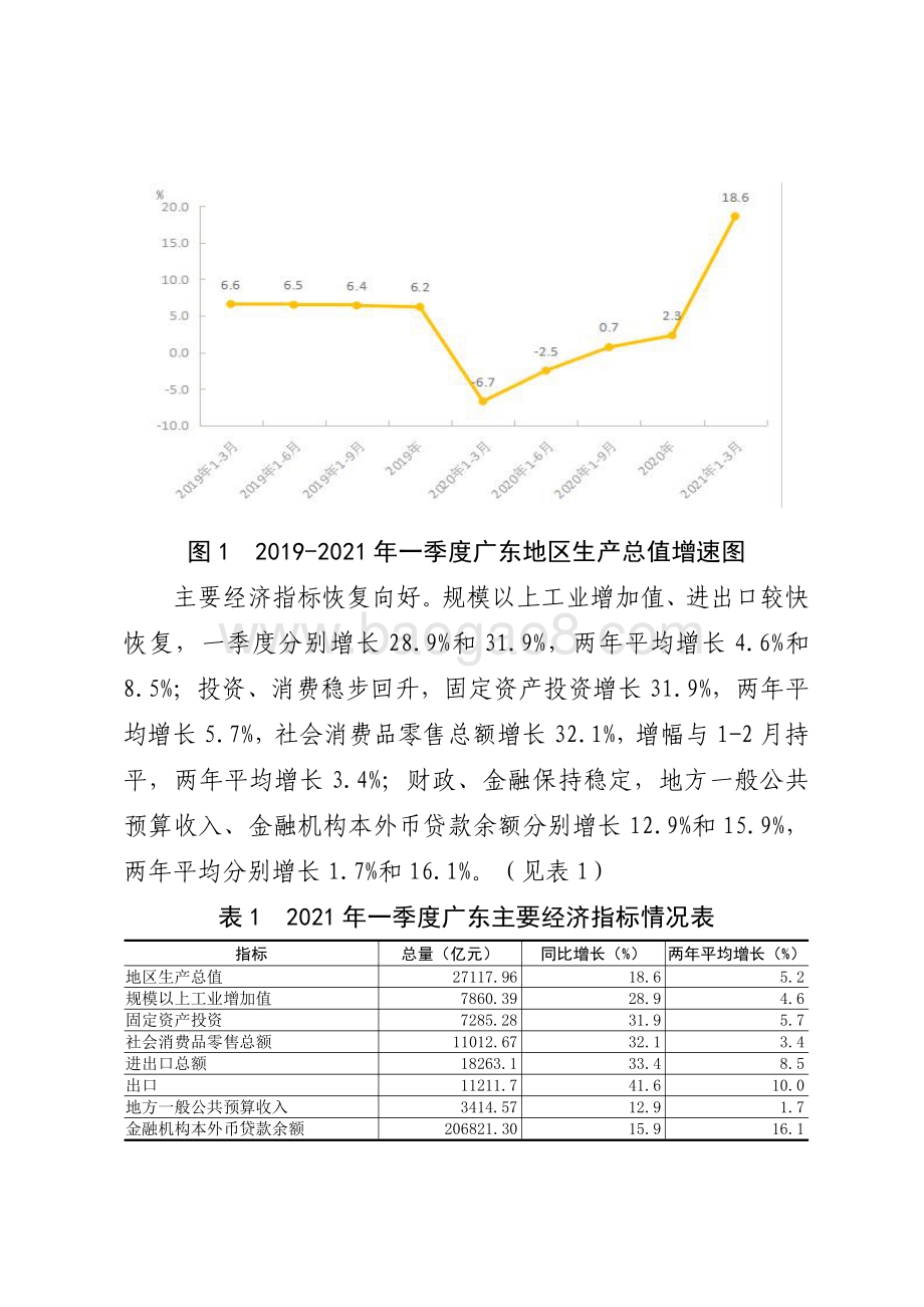 2021年一季度广东宏观经济运行情况分析.pdf_第3页