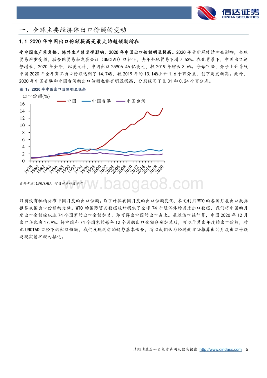 为什么中国出口份额还能继续提高？.pdf_第5页