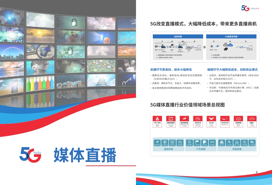 中国电信5G行业场景案例集（第一辑）.pdf_第3页